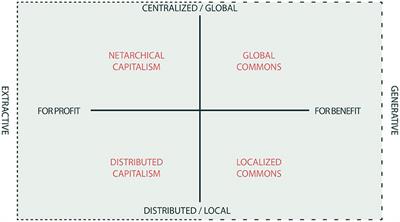 Reimagining New Socio-Technical Economics Through the Application of Distributed Ledger Technologies